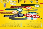 برگزاری نخستین رویداد رسانه‌ های دانش‌ بنیان 