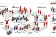 موفقیت متخصصان ایرانی در راه‌اندازی سامانه کار مجازی 