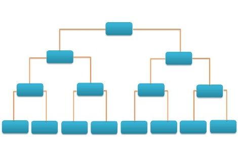 بازاریابی شبکه ای,دلالی,ماهنامه,کارآفرینی,کارآفرین ناب